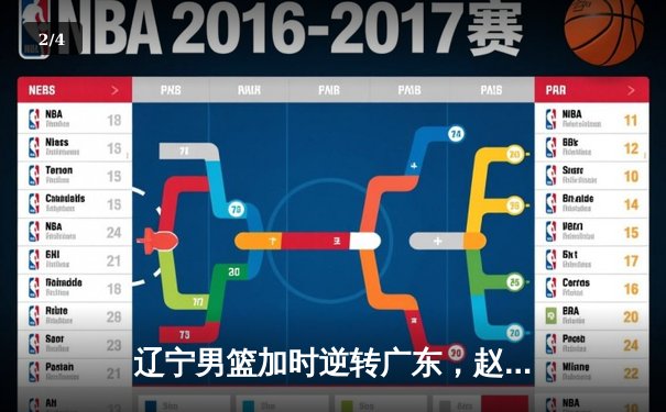 辽宁男篮加时逆转广东，赵继伟30+10率队夺赛点 - 2